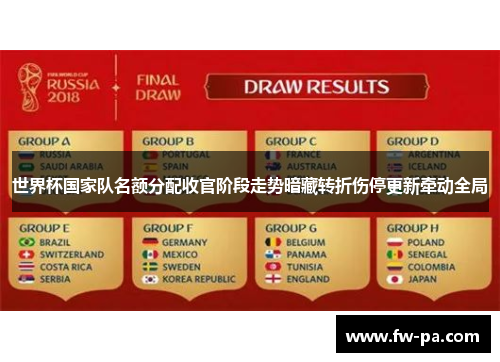 世界杯国家队名额分配收官阶段走势暗藏转折伤停更新牵动全局