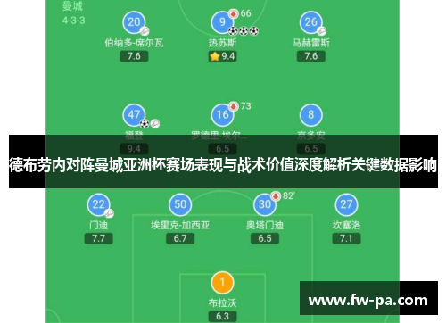 德布劳内对阵曼城亚洲杯赛场表现与战术价值深度解析关键数据影响