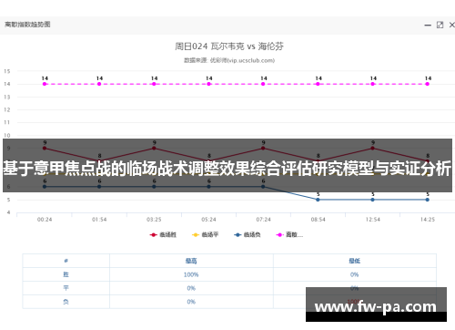 基于意甲焦点战的临场战术调整效果综合评估研究模型与实证分析