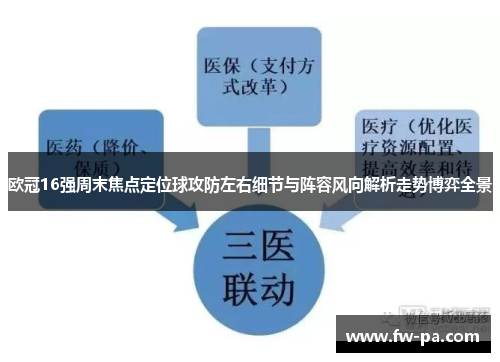 欧冠16强周末焦点定位球攻防左右细节与阵容风向解析走势博弈全景