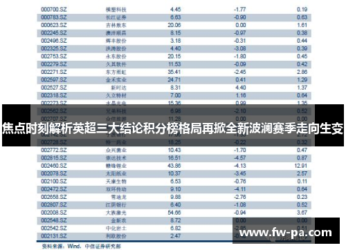 焦点时刻解析英超三大结论积分榜格局再掀全新波澜赛季走向生变