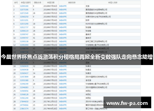 今晨世界杯焦点战激荡积分榜格局再掀全新变数强队走向悬念陡增
