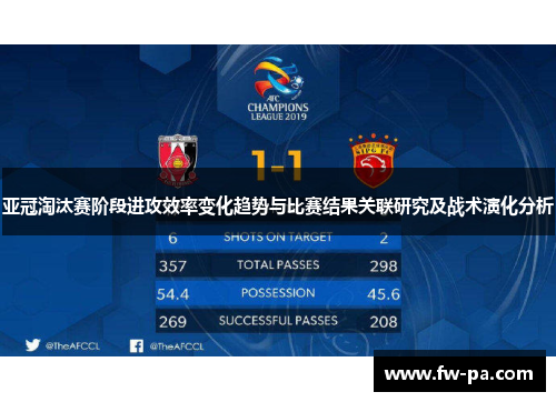 亚冠淘汰赛阶段进攻效率变化趋势与比赛结果关联研究及战术演化分析
