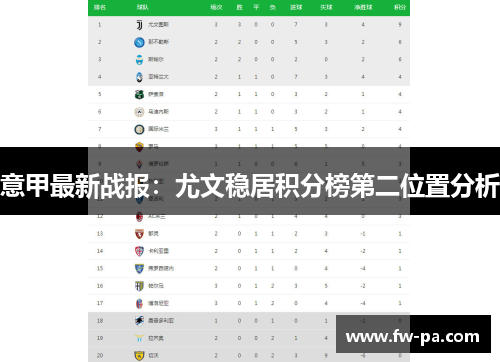 意甲最新战报：尤文稳居积分榜第二位置分析