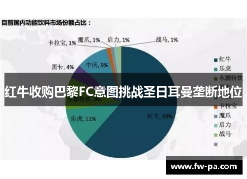 红牛收购巴黎FC意图挑战圣日耳曼垄断地位
