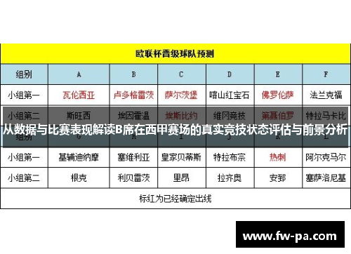 从数据与比赛表现解读B席在西甲赛场的真实竞技状态评估与前景分析